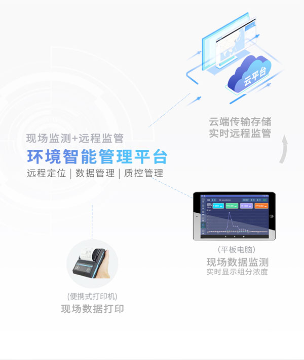 應(yīng)急監(jiān)測利器！ PB-350便攜式氣相色譜分析儀