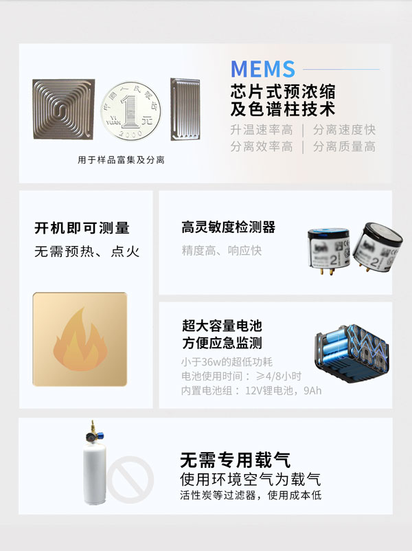 應(yīng)急監(jiān)測利器！ PB-350便攜式氣相色譜分析儀